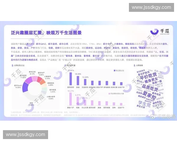 体育用户画像洞察：行为偏好兴趣分布与消费特征解析